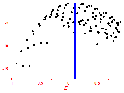 Strength function log